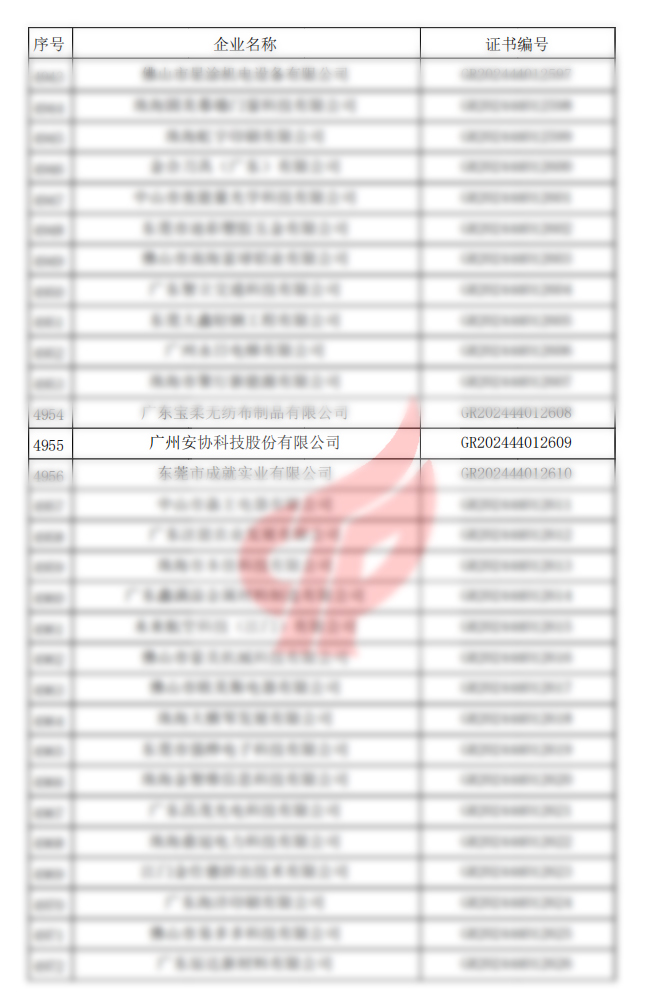 高新技術企業(yè)認證名單.jpg