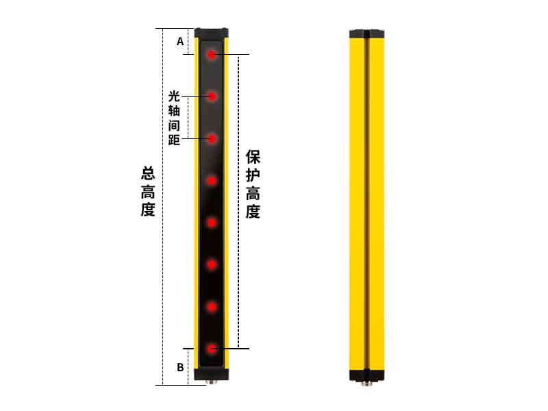 如何確定單邊光柵光幕的高度是多少