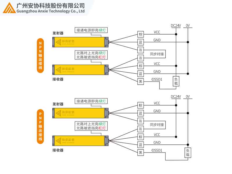 安全光柵線同步接線圖解.jpg