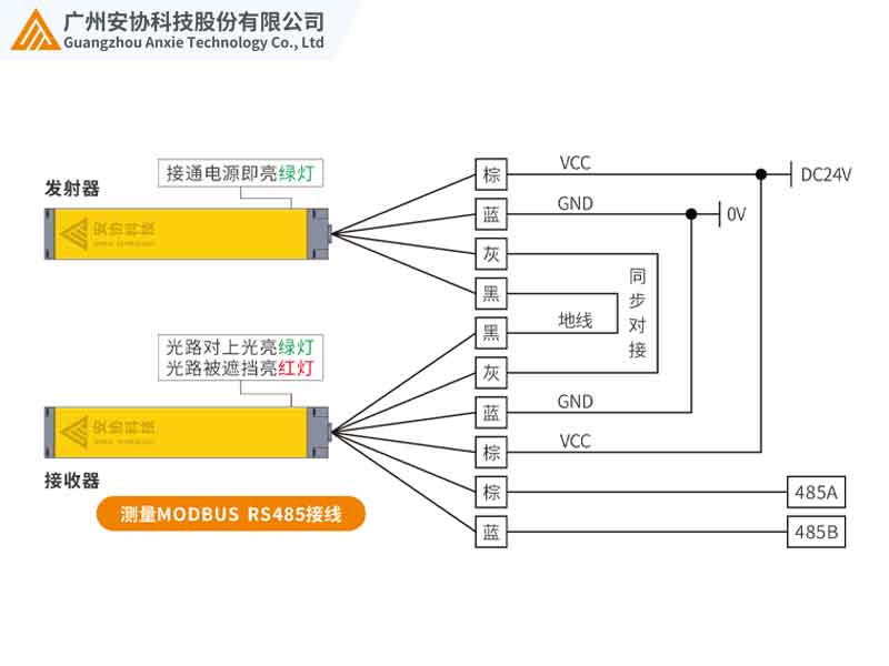 測(cè)量光幕的RS485通訊協(xié)議