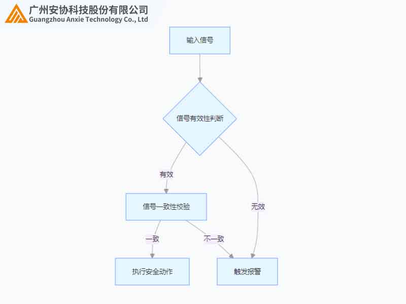 安全繼電器的邏輯判斷階段.jpg