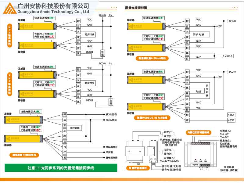 安全光柵輸出方式的類型有哪些？